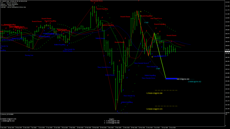 USD JPY (US Dollar / Japanese Yen) - Itam Finance
