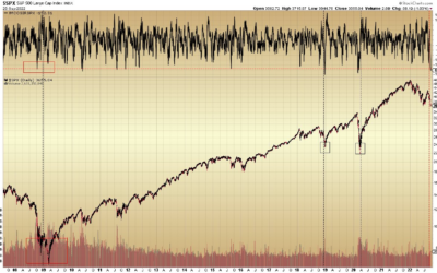The #SPX McOsc …